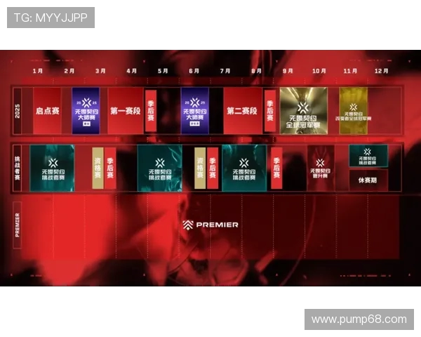 《全球电竞产业新动态分析：2025年热门游戏赛事与职业发展趋势》