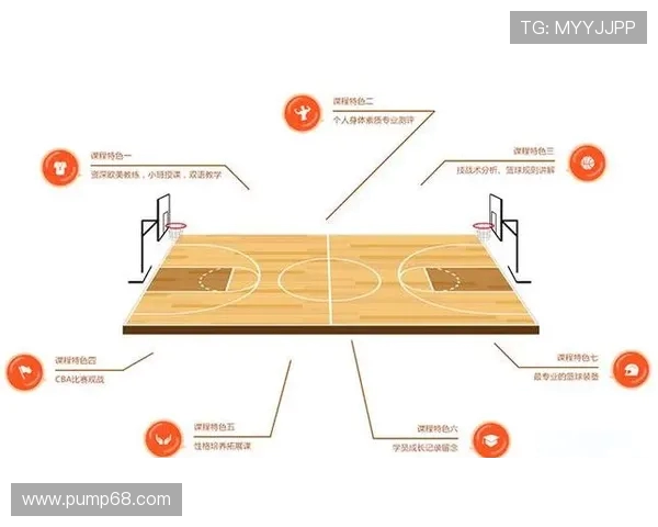 篮球技术全面提升的秘密：从基础训练到实战技巧的全面解析