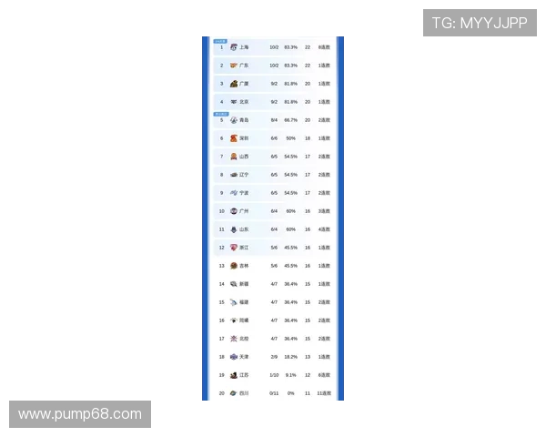 欧锦赛最新积分榜揭晓上海篮球队以50分稳居第一名