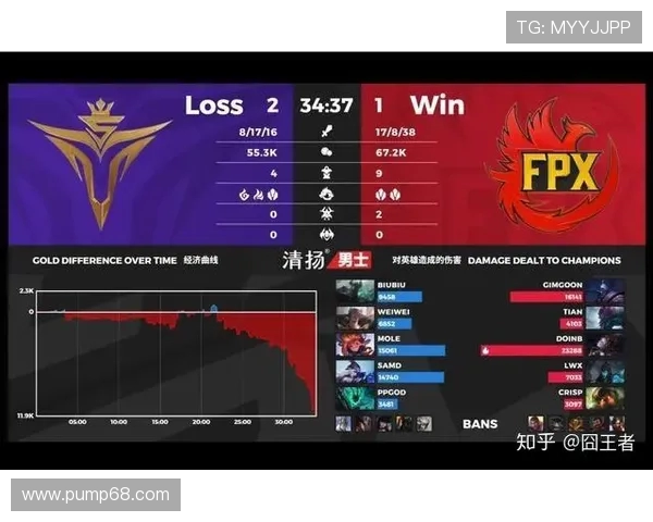 英雄联盟个人能力排行榜揭晓FPX战队荣登第四位引发热议