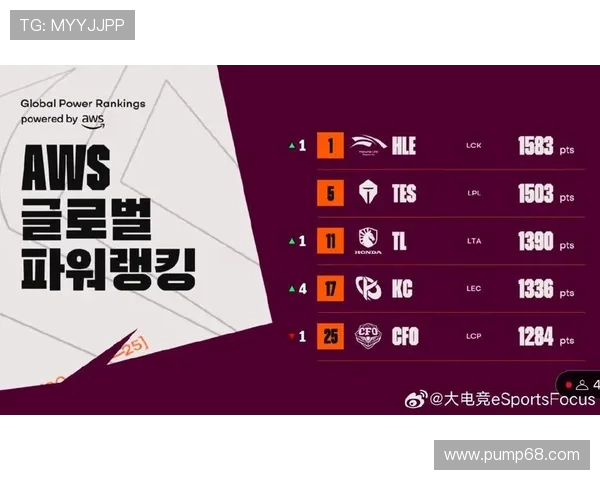 英雄联盟最新状态排行榜揭晓TES战队排名第九引发热议