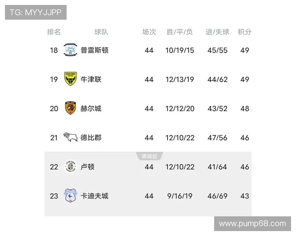 布伦特福德迎战斯旺西争夺英冠积分榜关键胜利